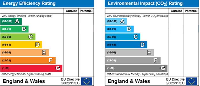 EPC Chart